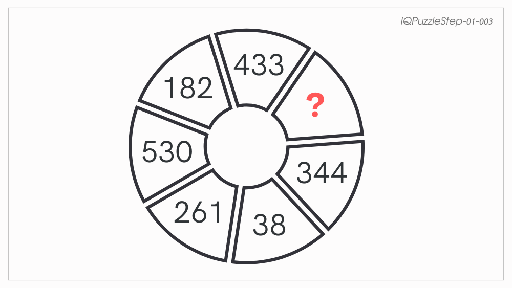 【IQパズル】01-003：不思議なバウムクーヘン