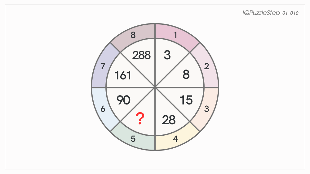 【IQパズル】01-010：サークルIQミステリー[2]-増殖する数の法則