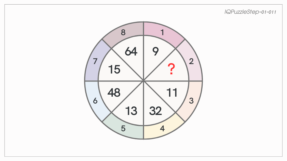 【IQパズル】01-011：サークルIQミステリー[3]-円環の2リズム